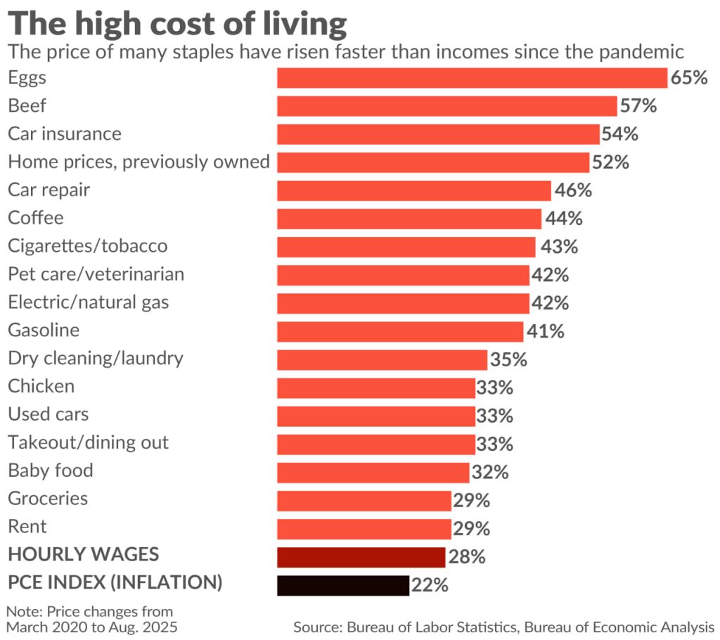 Inflation is an ‘economic thief.’ Can the Fed finally arrest the frustrating rise in prices?