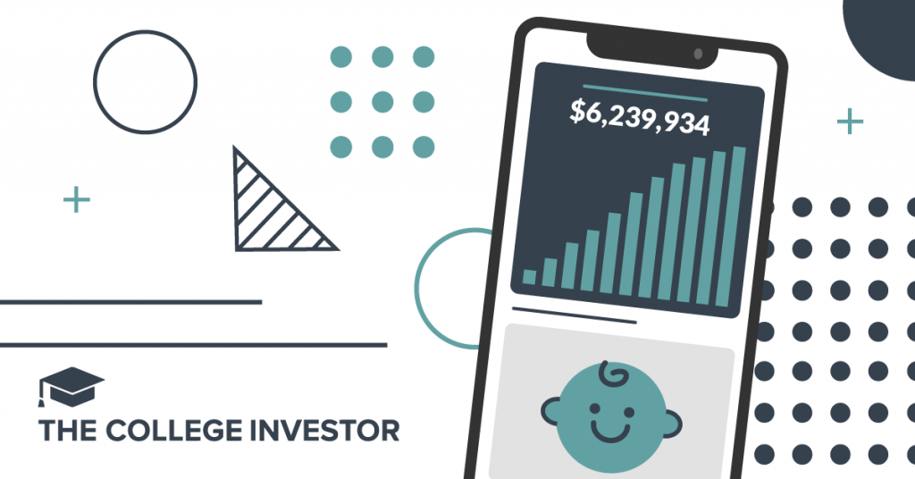 FutureMoney Review Social Image | Source: The College Investor